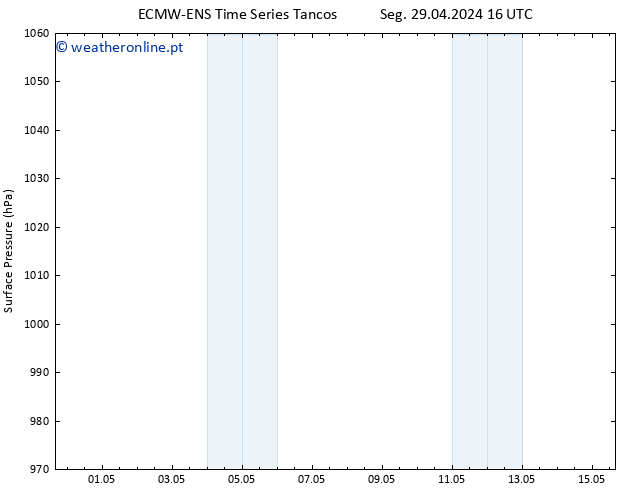 pressão do solo ALL TS Qua 15.05.2024 16 UTC