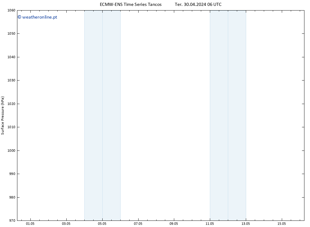 pressão do solo ALL TS Qui 02.05.2024 00 UTC