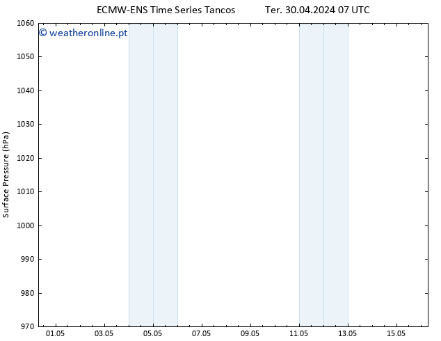 pressão do solo ALL TS Dom 05.05.2024 13 UTC