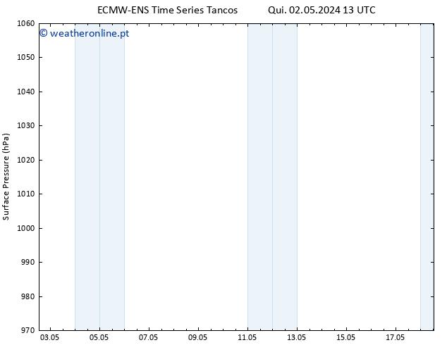 pressão do solo ALL TS Qui 09.05.2024 07 UTC