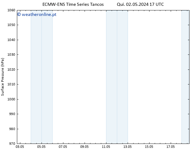 pressão do solo ALL TS Sex 03.05.2024 23 UTC