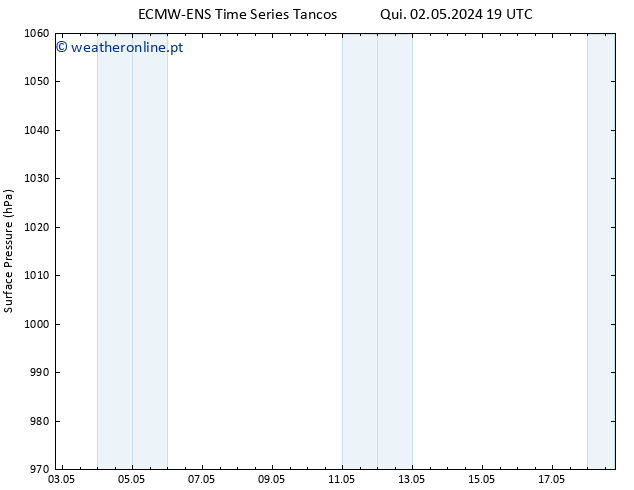 pressão do solo ALL TS Dom 12.05.2024 19 UTC