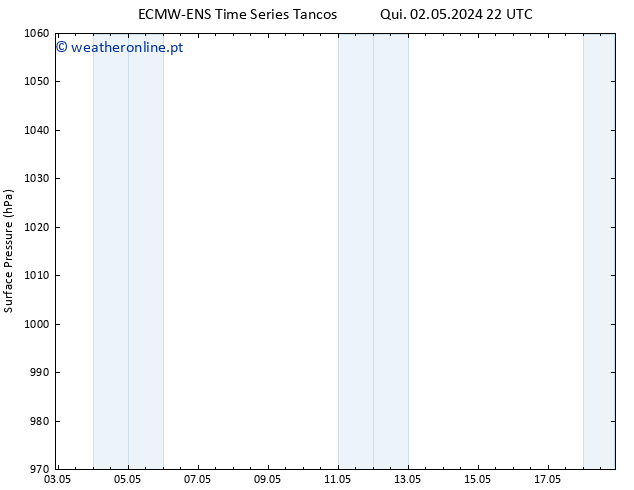 pressão do solo ALL TS Seg 06.05.2024 22 UTC