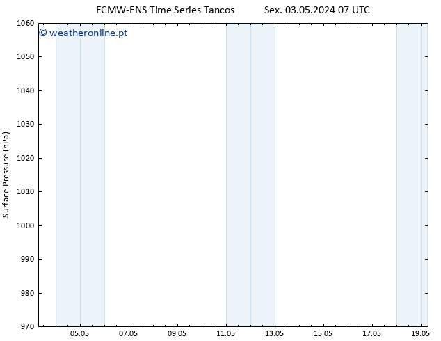 pressão do solo ALL TS Sex 17.05.2024 19 UTC