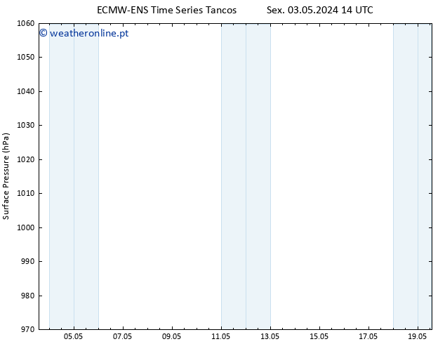 pressão do solo ALL TS Sex 10.05.2024 20 UTC