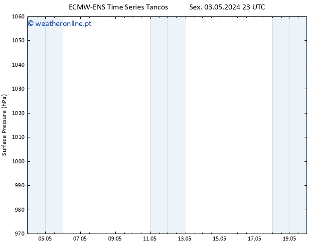 pressão do solo ALL TS Sex 10.05.2024 11 UTC