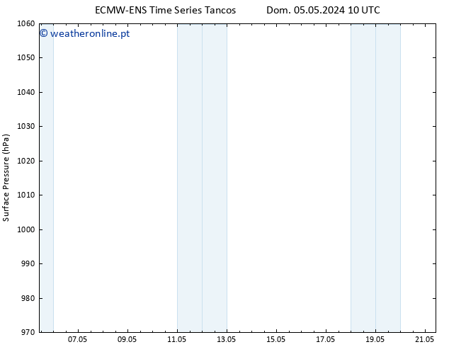 pressão do solo ALL TS Sex 10.05.2024 22 UTC