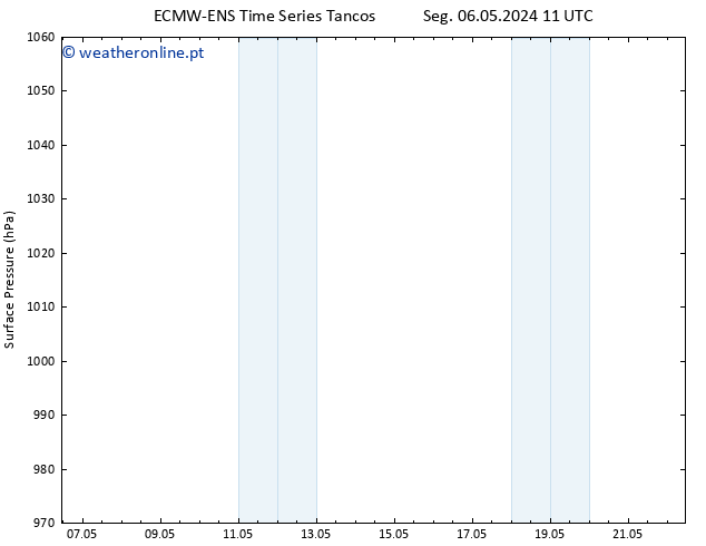 pressão do solo ALL TS Seg 13.05.2024 23 UTC