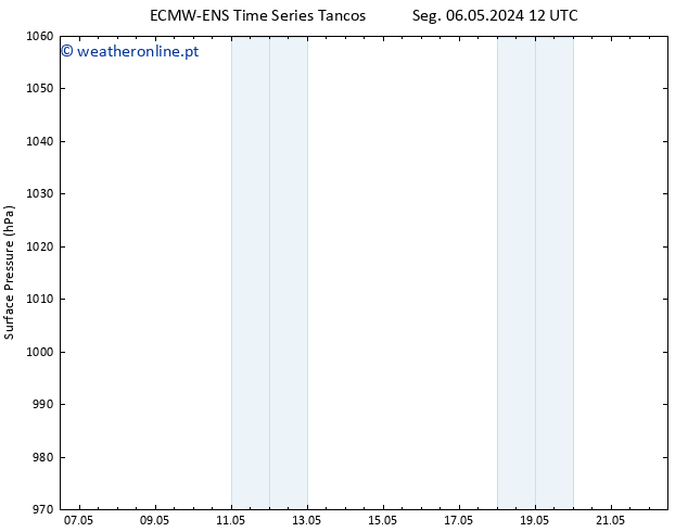 pressão do solo ALL TS Sex 10.05.2024 00 UTC