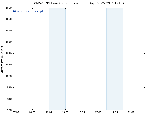 pressão do solo ALL TS Qua 22.05.2024 15 UTC