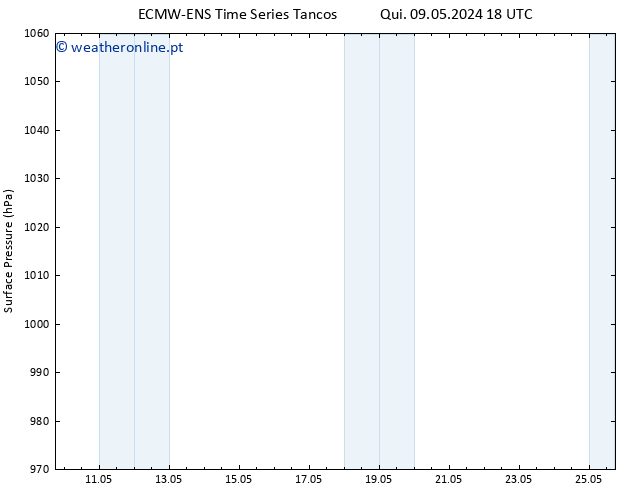 pressão do solo ALL TS Qui 16.05.2024 00 UTC