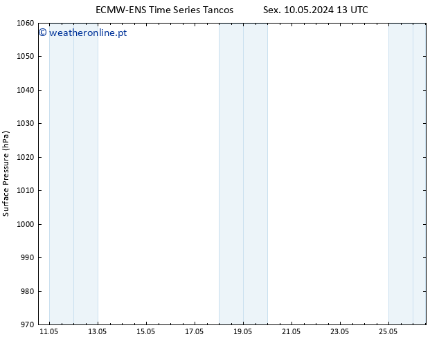 pressão do solo ALL TS Sex 10.05.2024 19 UTC