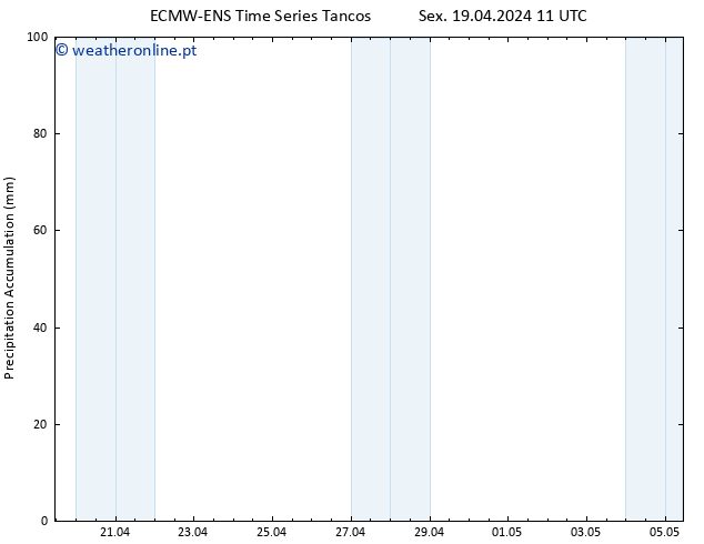 Precipitation accum. ALL TS Sex 19.04.2024 17 UTC