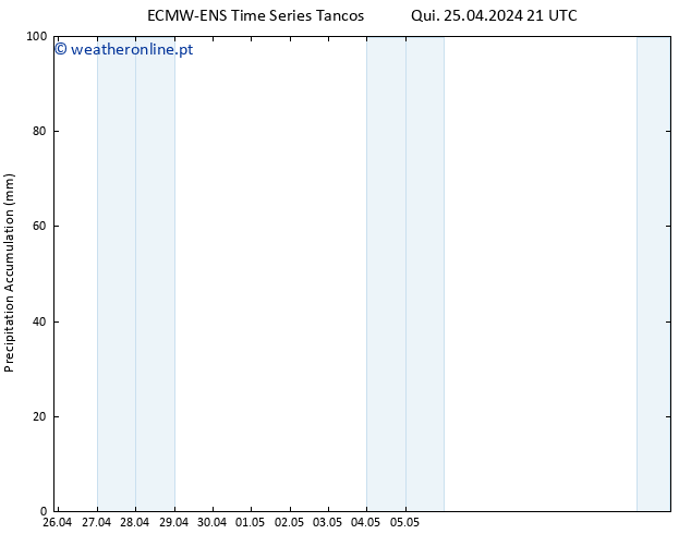 Precipitation accum. ALL TS Sex 26.04.2024 03 UTC