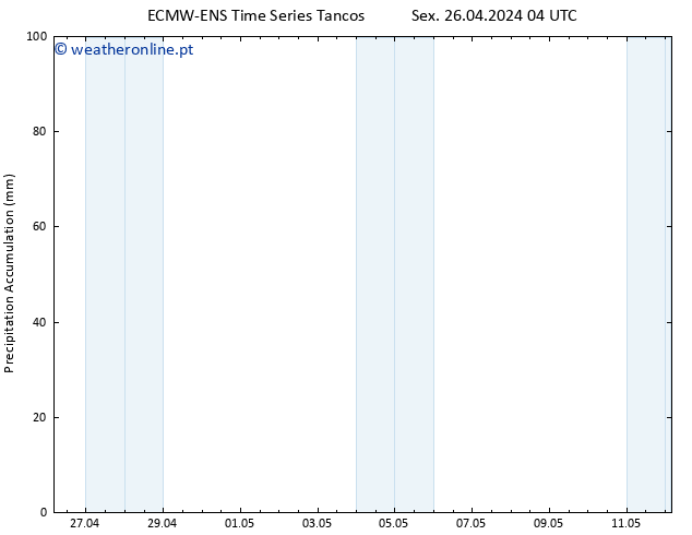 Precipitation accum. ALL TS Sex 26.04.2024 10 UTC