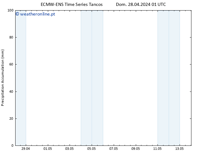 Precipitation accum. ALL TS Dom 28.04.2024 07 UTC