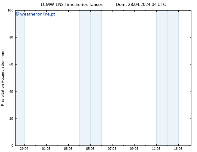 Precipitation accum. ALL TS Qui 02.05.2024 04 UTC