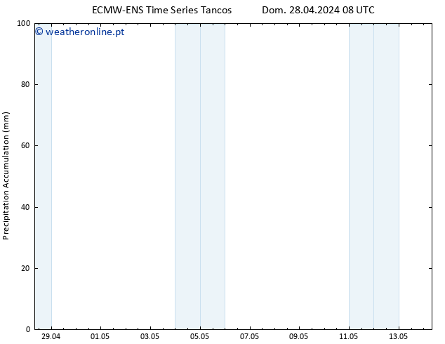 Precipitation accum. ALL TS Qua 08.05.2024 08 UTC