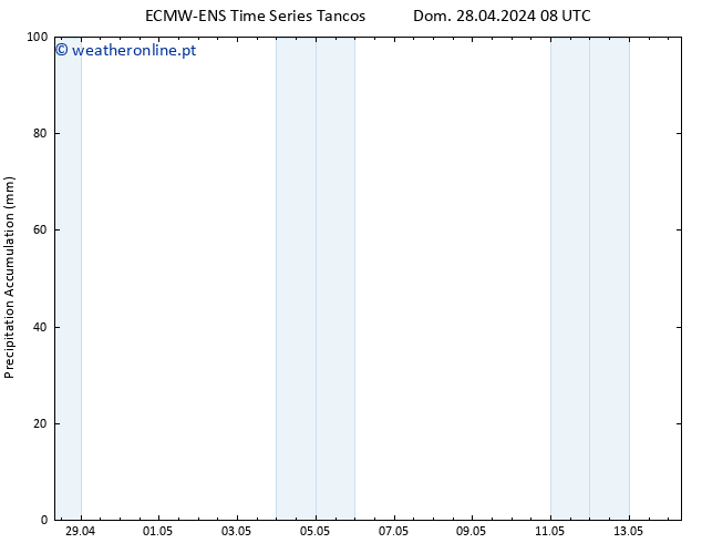 Precipitation accum. ALL TS Sex 03.05.2024 02 UTC