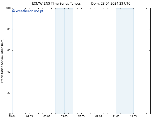 Precipitation accum. ALL TS Ter 14.05.2024 23 UTC