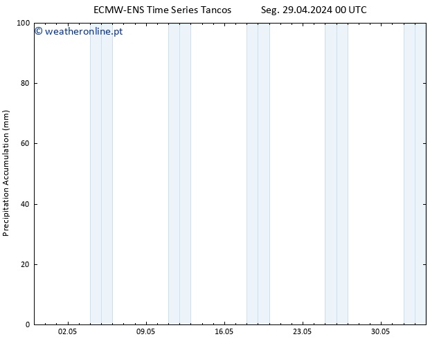 Precipitation accum. ALL TS Ter 30.04.2024 06 UTC