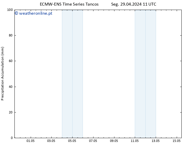 Precipitation accum. ALL TS Dom 05.05.2024 17 UTC