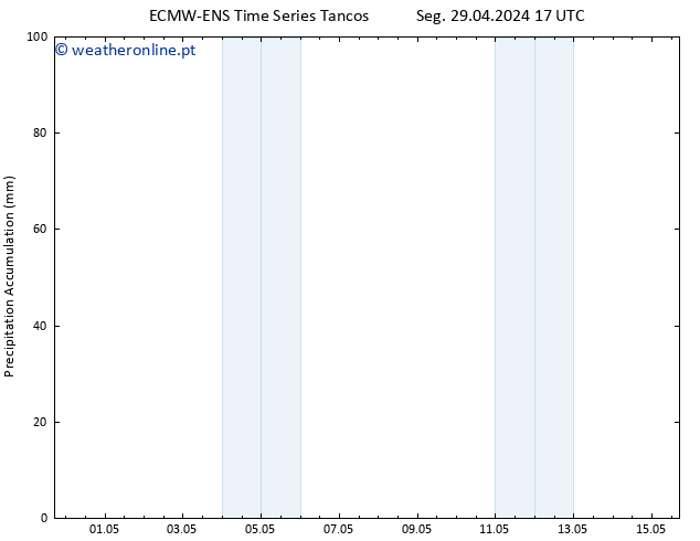 Precipitation accum. ALL TS Seg 06.05.2024 05 UTC