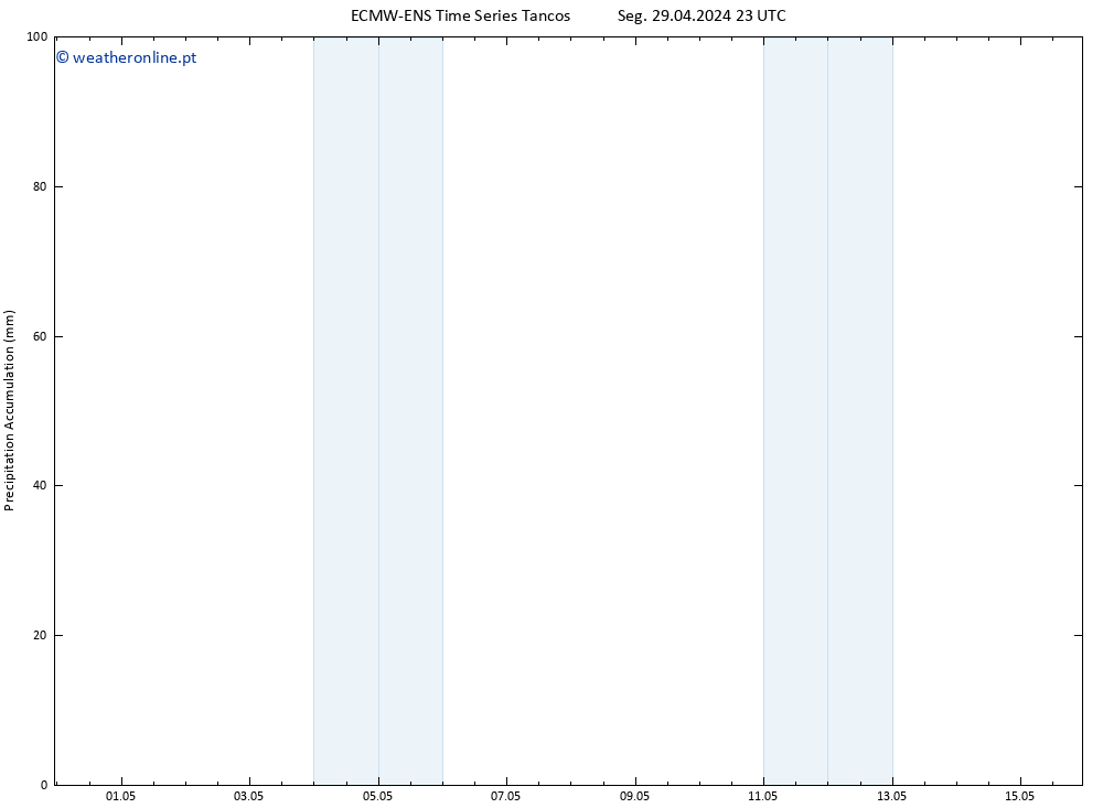 Precipitation accum. ALL TS Ter 30.04.2024 05 UTC