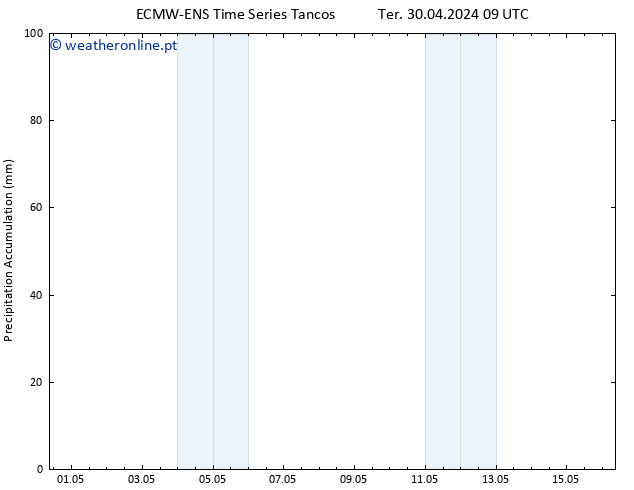 Precipitation accum. ALL TS Sex 03.05.2024 21 UTC