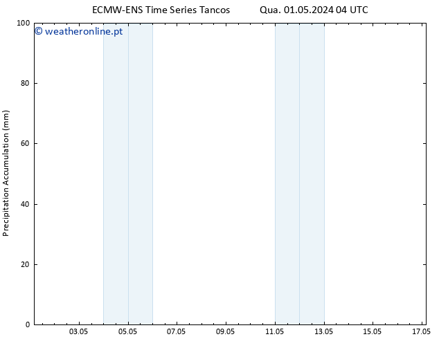 Precipitation accum. ALL TS Sex 03.05.2024 22 UTC