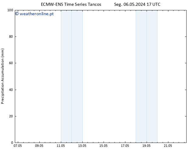 Precipitation accum. ALL TS Ter 07.05.2024 17 UTC
