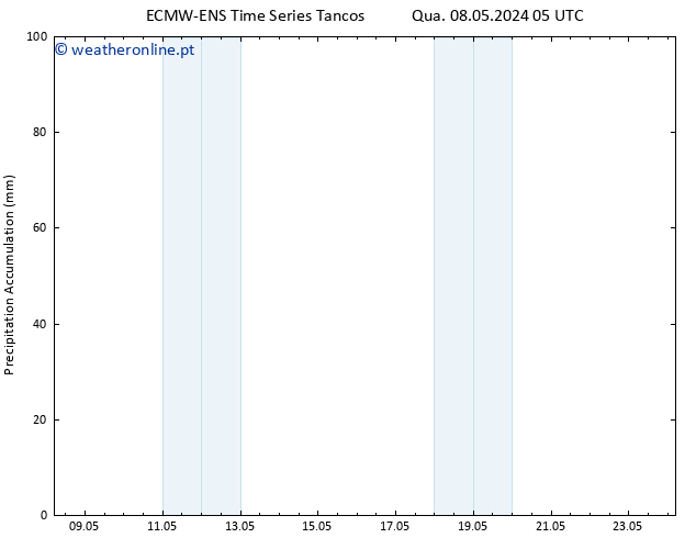 Precipitation accum. ALL TS Qui 09.05.2024 23 UTC