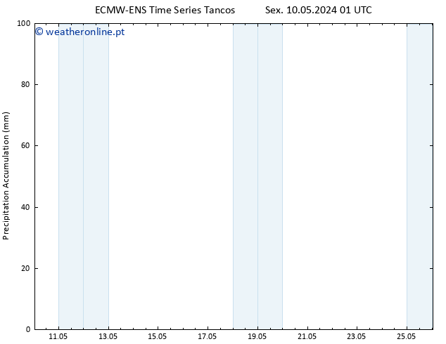 Precipitation accum. ALL TS Ter 14.05.2024 13 UTC