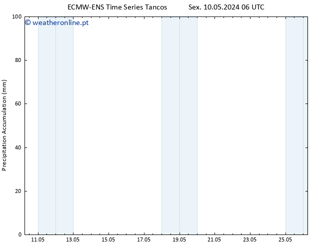 Precipitation accum. ALL TS Sex 17.05.2024 12 UTC