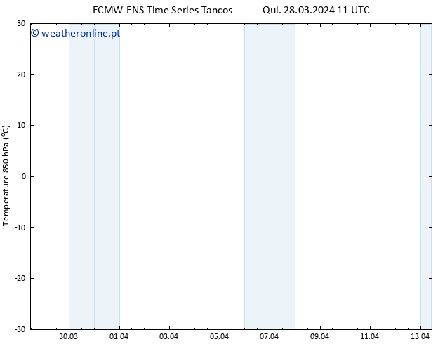Temp. 850 hPa ALL TS Qui 28.03.2024 11 UTC