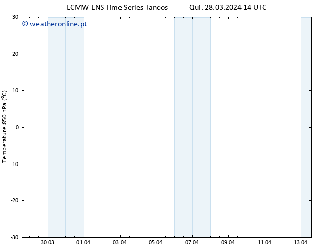 Temp. 850 hPa ALL TS Qui 28.03.2024 14 UTC