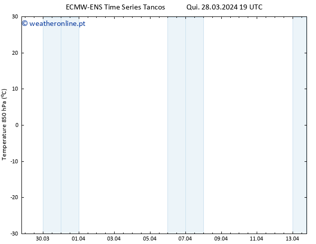 Temp. 850 hPa ALL TS Sáb 30.03.2024 19 UTC