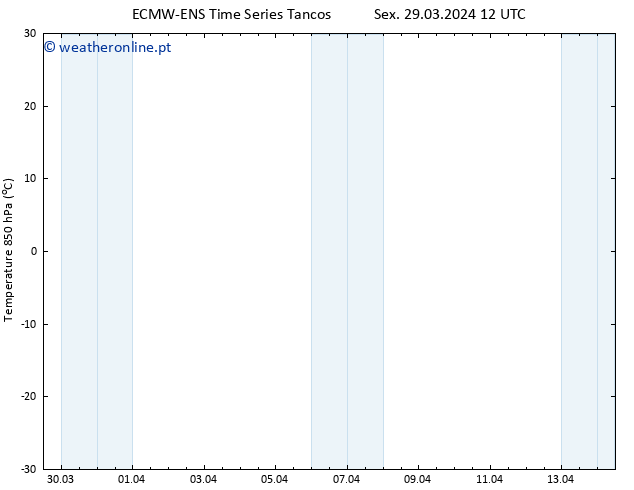 Temp. 850 hPa ALL TS Sáb 30.03.2024 00 UTC