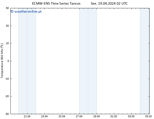 Temp. 850 hPa ALL TS Sex 19.04.2024 02 UTC