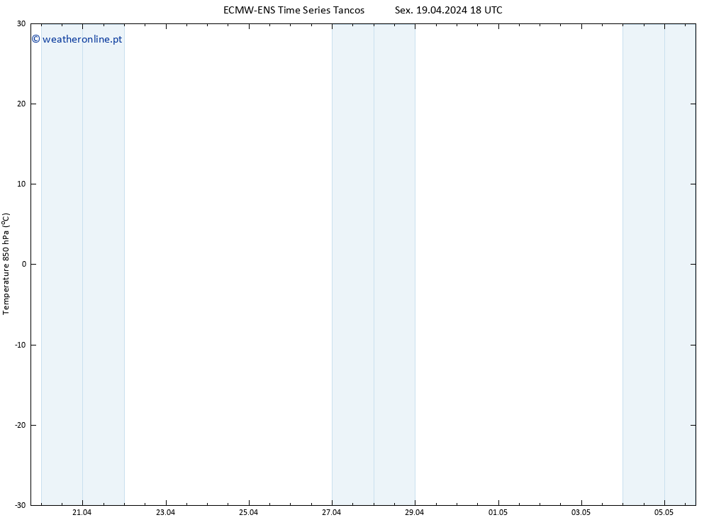 Temp. 850 hPa ALL TS Sáb 20.04.2024 00 UTC