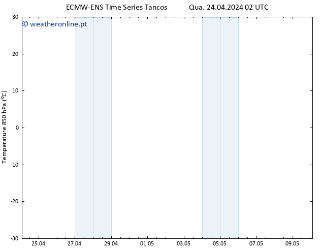 Temp. 850 hPa ALL TS Qua 01.05.2024 14 UTC