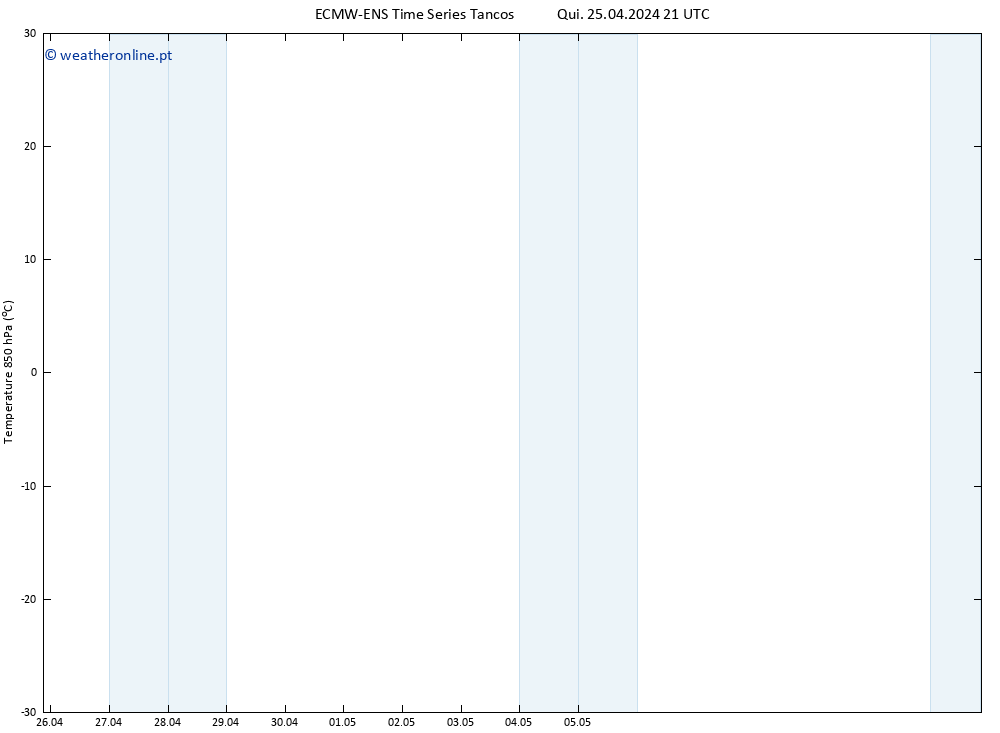 Temp. 850 hPa ALL TS Sex 26.04.2024 03 UTC