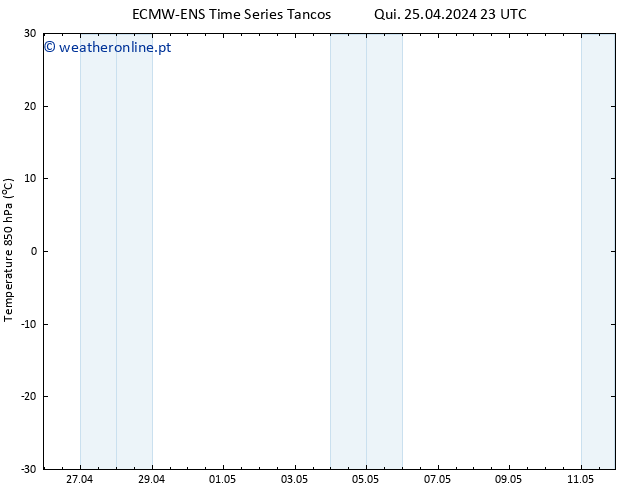 Temp. 850 hPa ALL TS Qui 25.04.2024 23 UTC