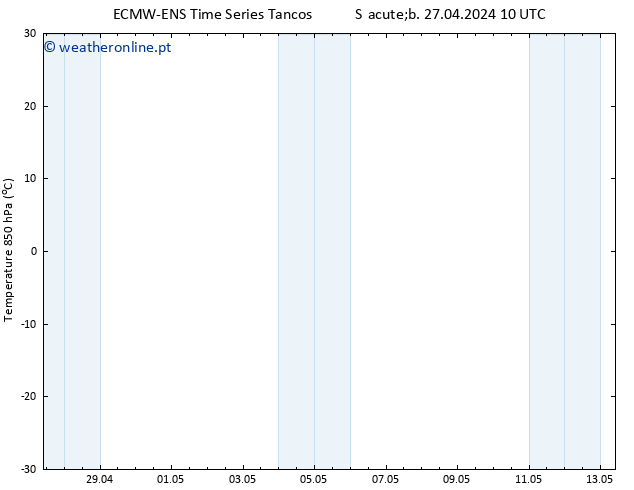 Temp. 850 hPa ALL TS Sáb 27.04.2024 16 UTC