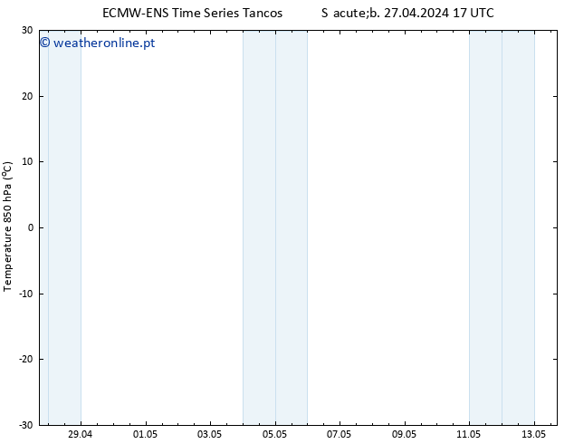 Temp. 850 hPa ALL TS Sáb 27.04.2024 17 UTC