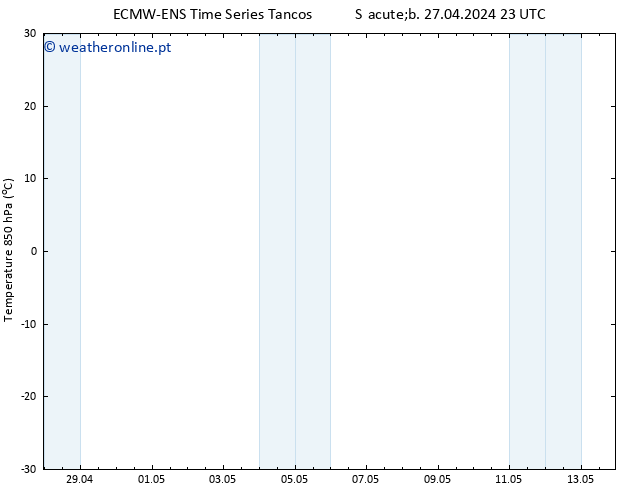 Temp. 850 hPa ALL TS Sex 03.05.2024 11 UTC