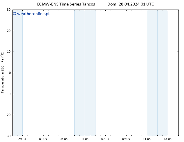 Temp. 850 hPa ALL TS Dom 28.04.2024 01 UTC