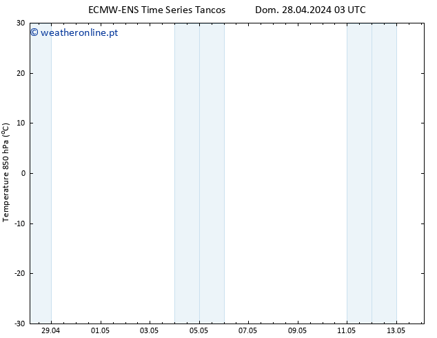 Temp. 850 hPa ALL TS Dom 28.04.2024 03 UTC