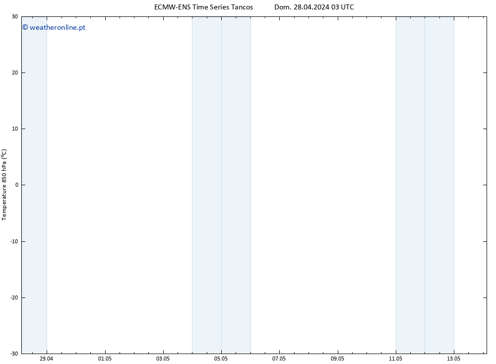 Temp. 850 hPa ALL TS Qua 08.05.2024 03 UTC