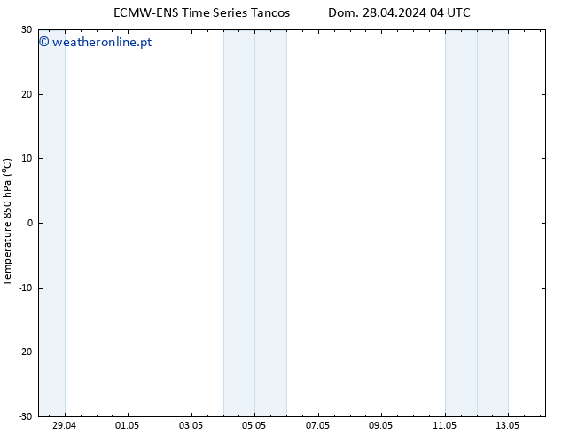 Temp. 850 hPa ALL TS Dom 28.04.2024 04 UTC